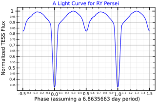 <span class="mw-page-title-main">RY Persei</span> Star in the constellation Perseus