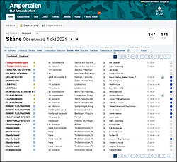 Sveriges Lantbruksuniversitet: Historik, Organisation, Utbildningar på grundnivå