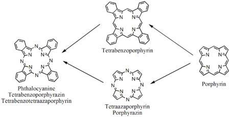 Tetraazoporfirine