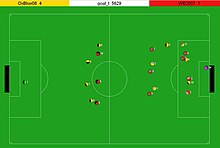2D Soccer Simulation Screenshot RoboCup-2D-Soccer-Simulation-Field.jpg