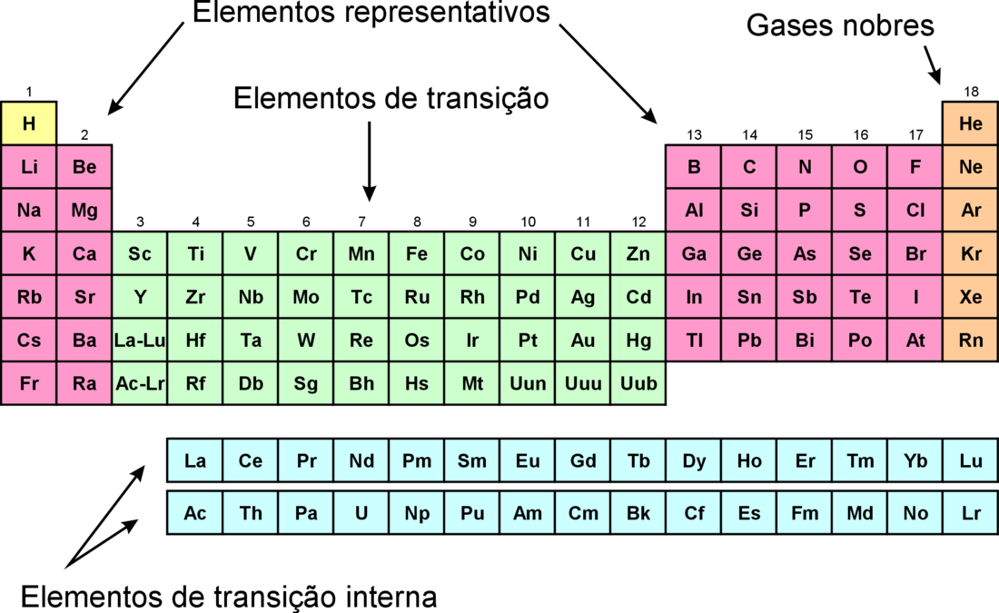 Serie química