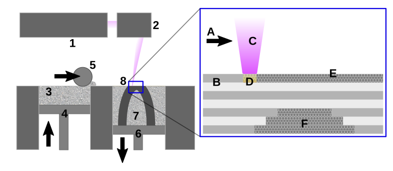 Laser - Wikipedia