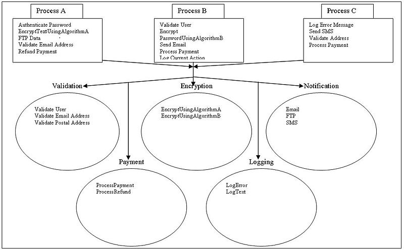 File:SOA DP Utility Abstraction.JPG