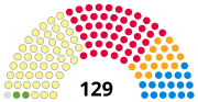 Miniatura para Elecciones parlamentarias de Escocia de 2007