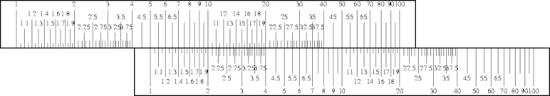 File:Slide rule multiplication.gif