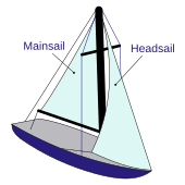 A typical monohull sloop with Bermuda rig Sloop Example.svg