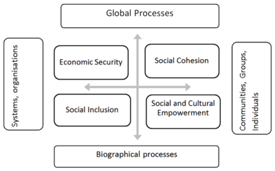 Diagramma della qualità sociale