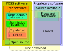 Software Categories expanded.svg