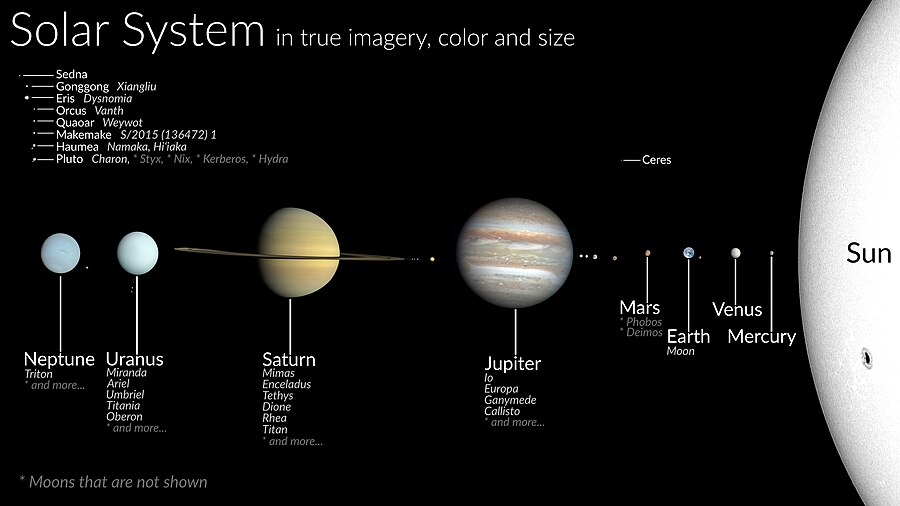 Solar System Wikipedia 9901