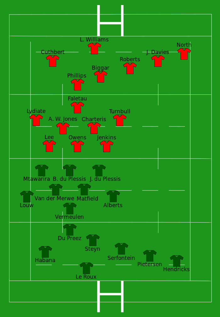 South Africa vs Wales 2014-06-21.svg