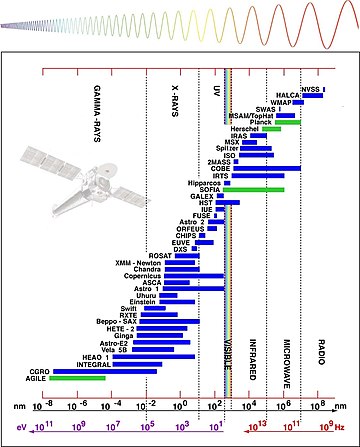 Space observatory