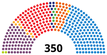 HiszpaniaDiagramKongresu2016.svg