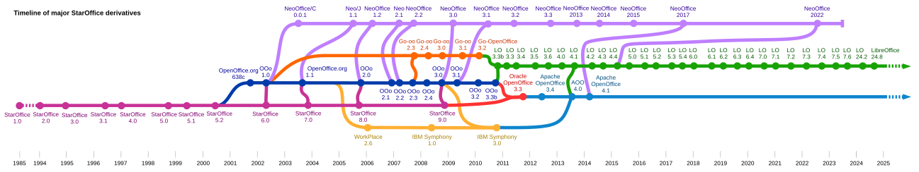 Parts of the main Impress window - Apache OpenOffice Wiki