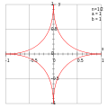 Hipoelipsea (n = 1/2, a = b = 1)