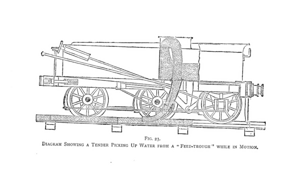 Fig. 23 Diagram showing a Tender Picking Up Water from a "Feed-trough" while in Motion