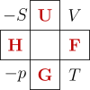 Quadrado termodinâmico.svg