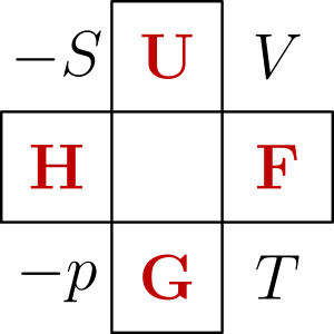 Guggenheim Schema