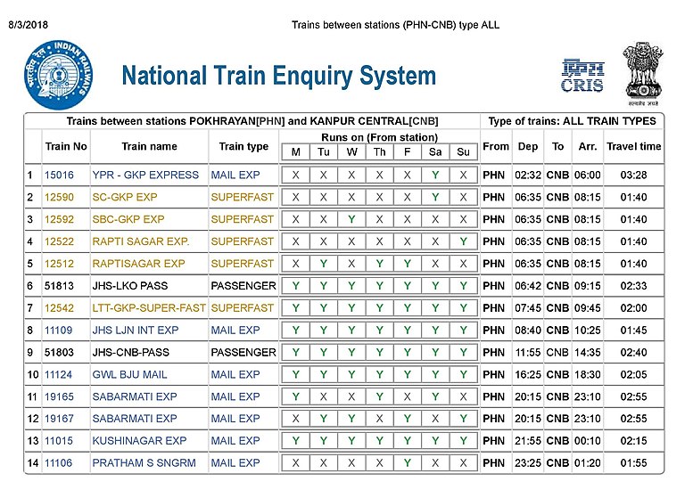 Kereta api antara stasiun (PHN-CNB)