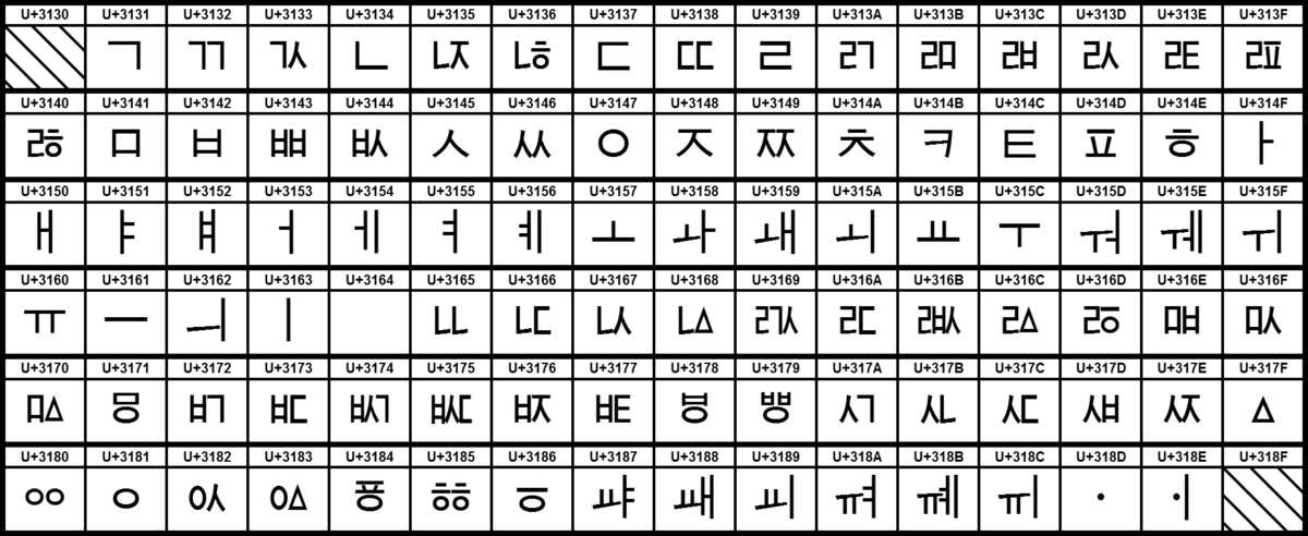 File Ucb Hangul Compatibility Jamo Png Wikimedia Commons