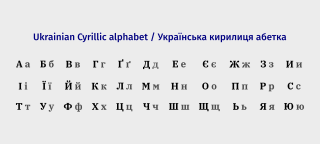 Ukrainian alphabet Alphabet that uses letters from the Cyrillic script