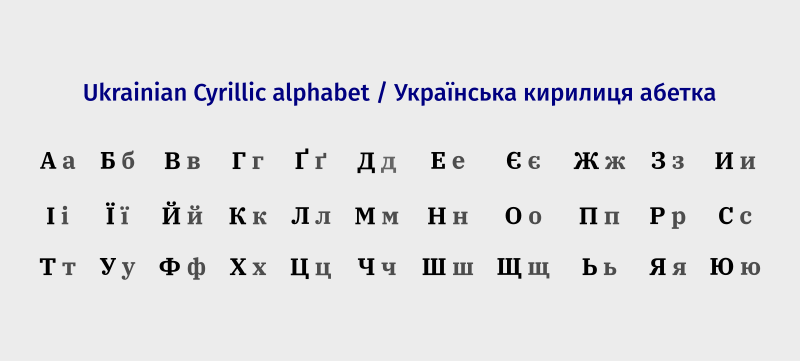 Ukrainian Alphabet Wikipedia