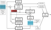 Miniatura para Video Coding Layer