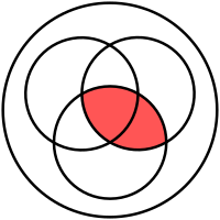 File:Venn 0000 0011.svg