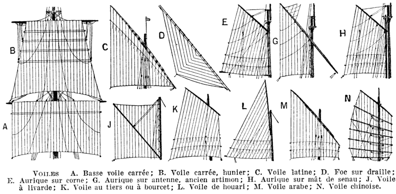 File:Voiles marine. Types of sails. Vintage book illustration (encyclopedia plate, chart, line art drawing) from Larousse du XXème siècle 1932.png