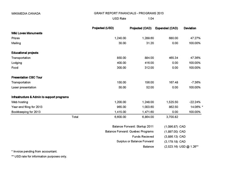 File:WMCA Grant Report - Financials - 2013.pdf