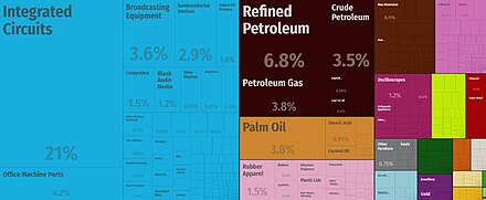 Malaysia Wikipedia