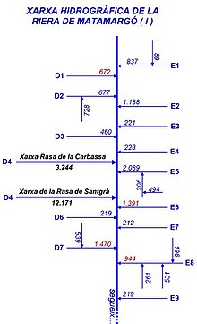 Fitxer:Xarxa_Riera_Matamargó_1.jpg