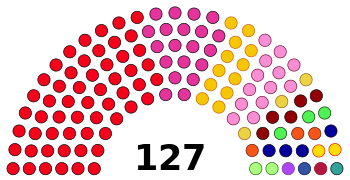 Εθνοσυνέλευση της Μπουρκίνα Φάσο 2020.svg