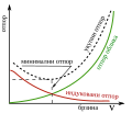 Минијатура за верзију на дан 22:38, 3. мај 2010.