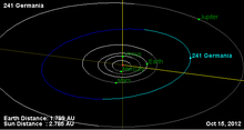 Orbita asteroida 241.png