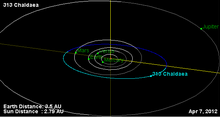 Orbita asteroida 313.png