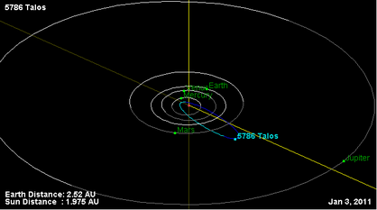 Орбита астероида 5786.png