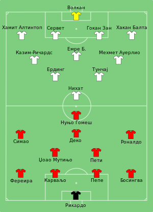 Португал — Турска, Евро 2008.svg