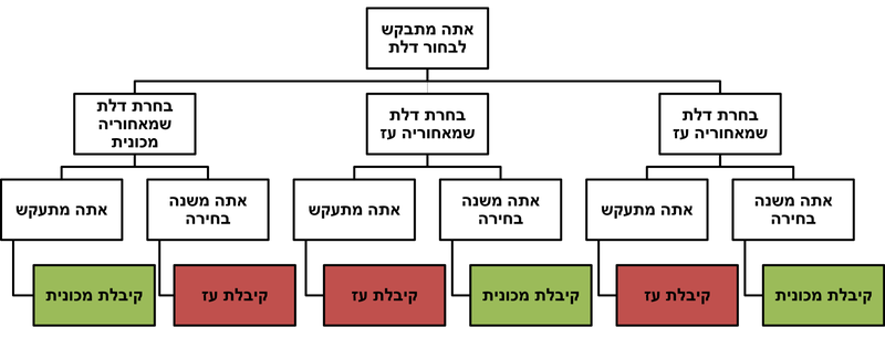 File:מונטי הול.png