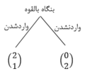 تصویر بندانگشتی از نسخهٔ مورخ ‏۵ ژوئیهٔ ۲۰۱۵، ساعت ۱۰:۳۵