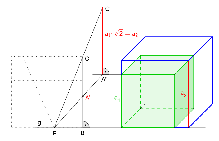 Bild 3 Konstruktion der Kantenlänge '"`UNIQ--postMath-00000210-QINU`"' des verdoppelten Würfels mithilfe der vorgegebenen Kantenlänge '"`UNIQ--postMath-00000211-QINU`"' des Ausgangswürfels