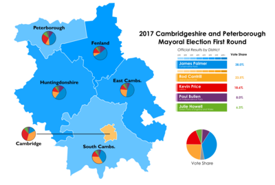 2017 Cambridgeshire Mayoral Election Round 1 Results Map.png