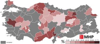 Results obtained by the MHP by province