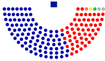 File:44th Parliament Composition.svg