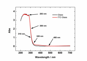 Absorption of glass and ITO glass. Absorption of glass and ITO glass.svg
