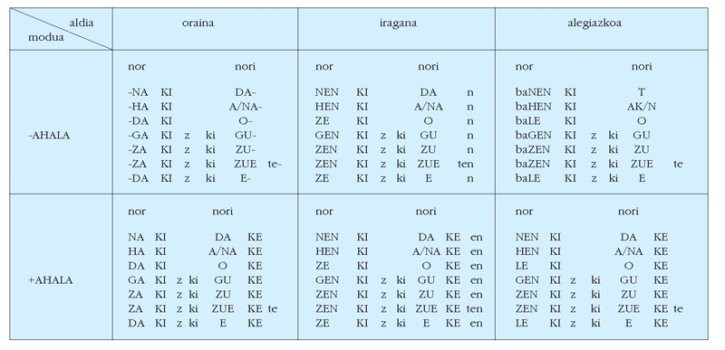 File:Aditz laguntzailea 04.png