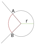 Vignette pour Angle plan