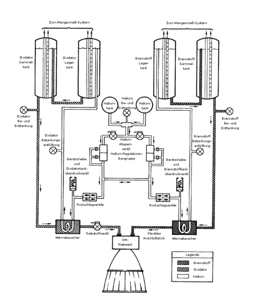 File:Apollo-SPS-Schema.png