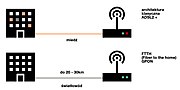 Miniatura FTTH