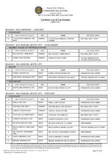 List of certified candidates running for seats in San Jose del Monte. BULACAN.pdf