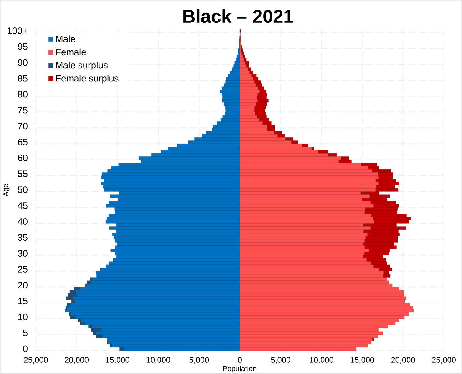 Great britain population. Новая пирамида 2021.